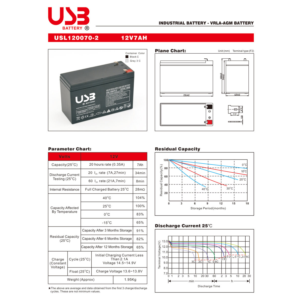 USB 12V 7AH KURU TİP AKÜ  USL120070-2