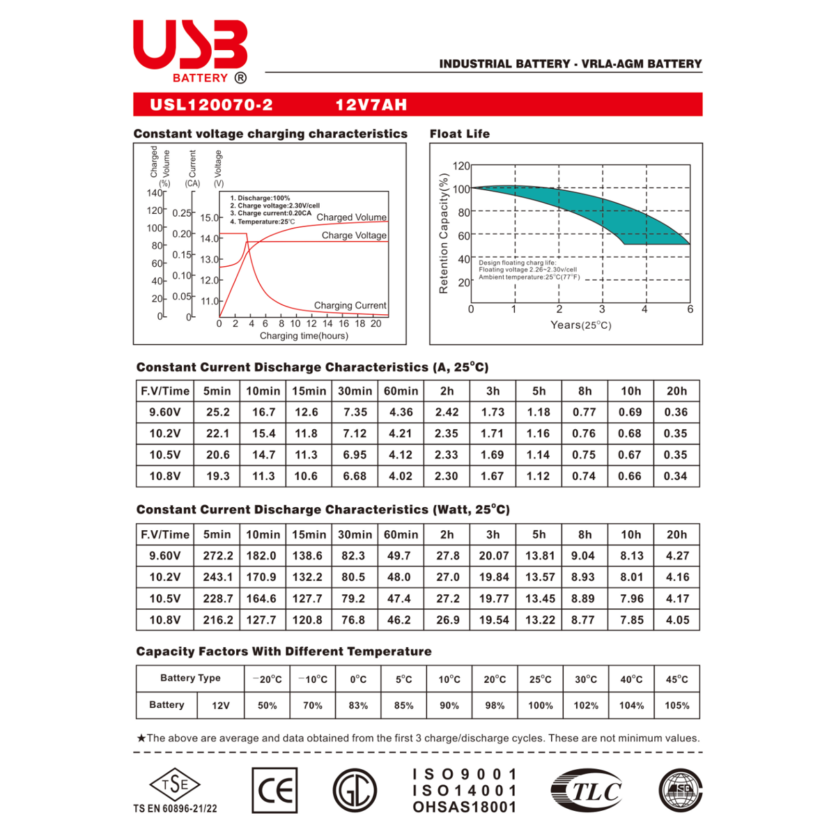 USB 12V 7AH KURU TİP AKÜ  USL120070-2